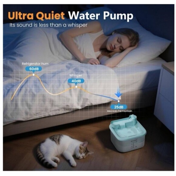 NEW Meonlala Cat Water Fountain 68 oz 2L Ultra Quiet Continuous Flow - Picture 8 of 12